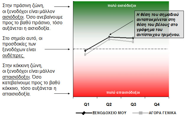 Barometer Trend 