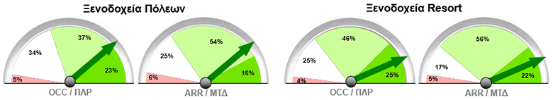 Barometer 2015 Q1