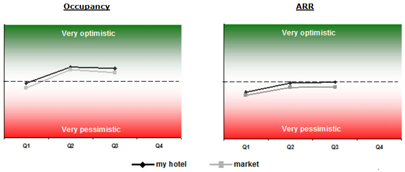 Barometer Trend