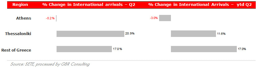 International Arrivals