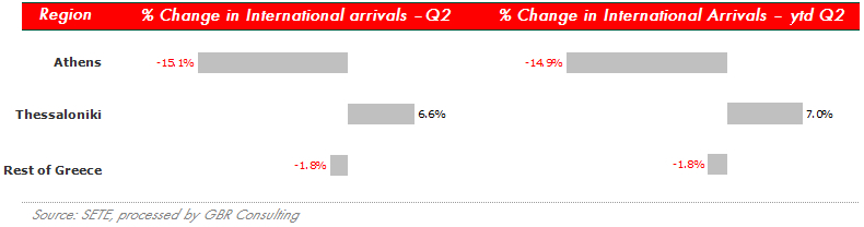 International Arrivals