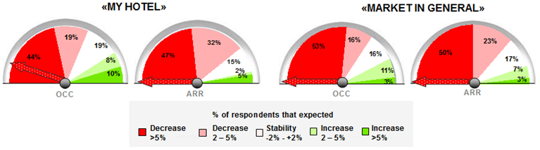 Barometer Q3 - City Hotels