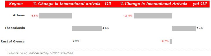 International Arrivals