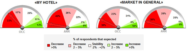 Barometer Q3 - City Hotels