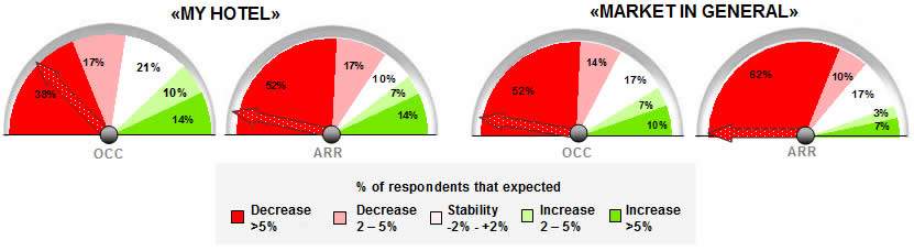 Barometer 2012