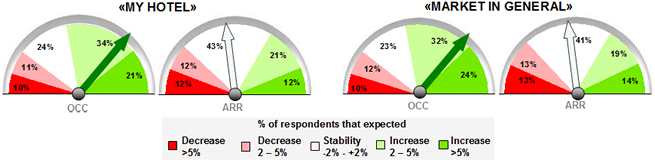 Barometer 2013 Q1