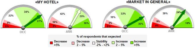 Barometer2013 Q1 - Resort Hotels