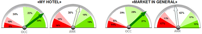 Barometer 2013 Q1