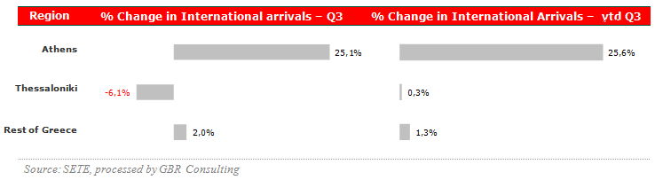 Airport Arrivals