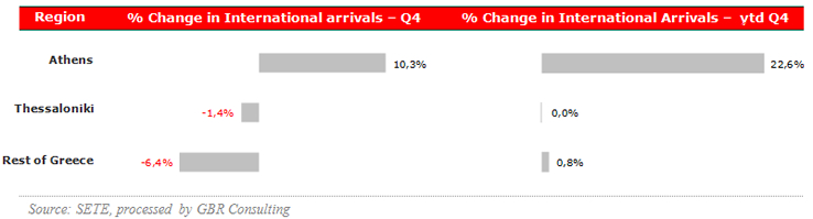 Airport Arrivals