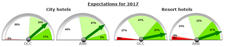 Barometer 2017