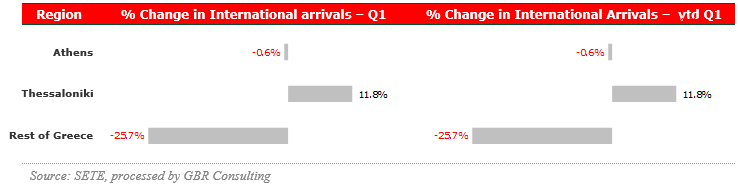 Airport Arrivals