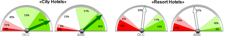 BArometer Q4