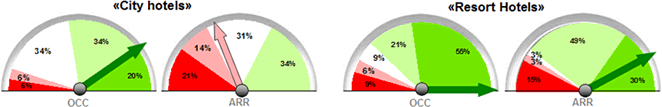 Barometer 2013 Q1