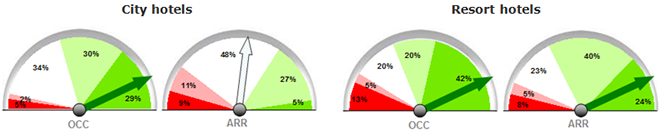 BArometer Q4