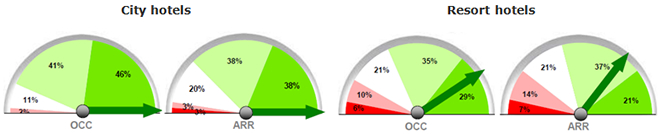 BArometer Q4