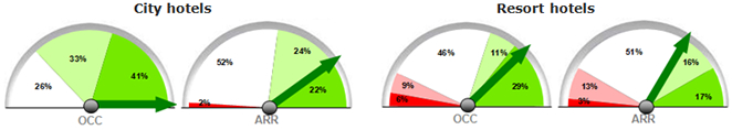 BArometer Q4