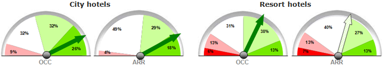 BArometer Q4