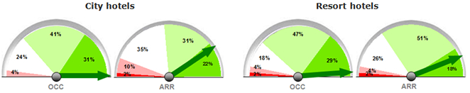 BArometer Q4